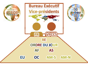 Vice-Président Chargé du Commerce et de Services